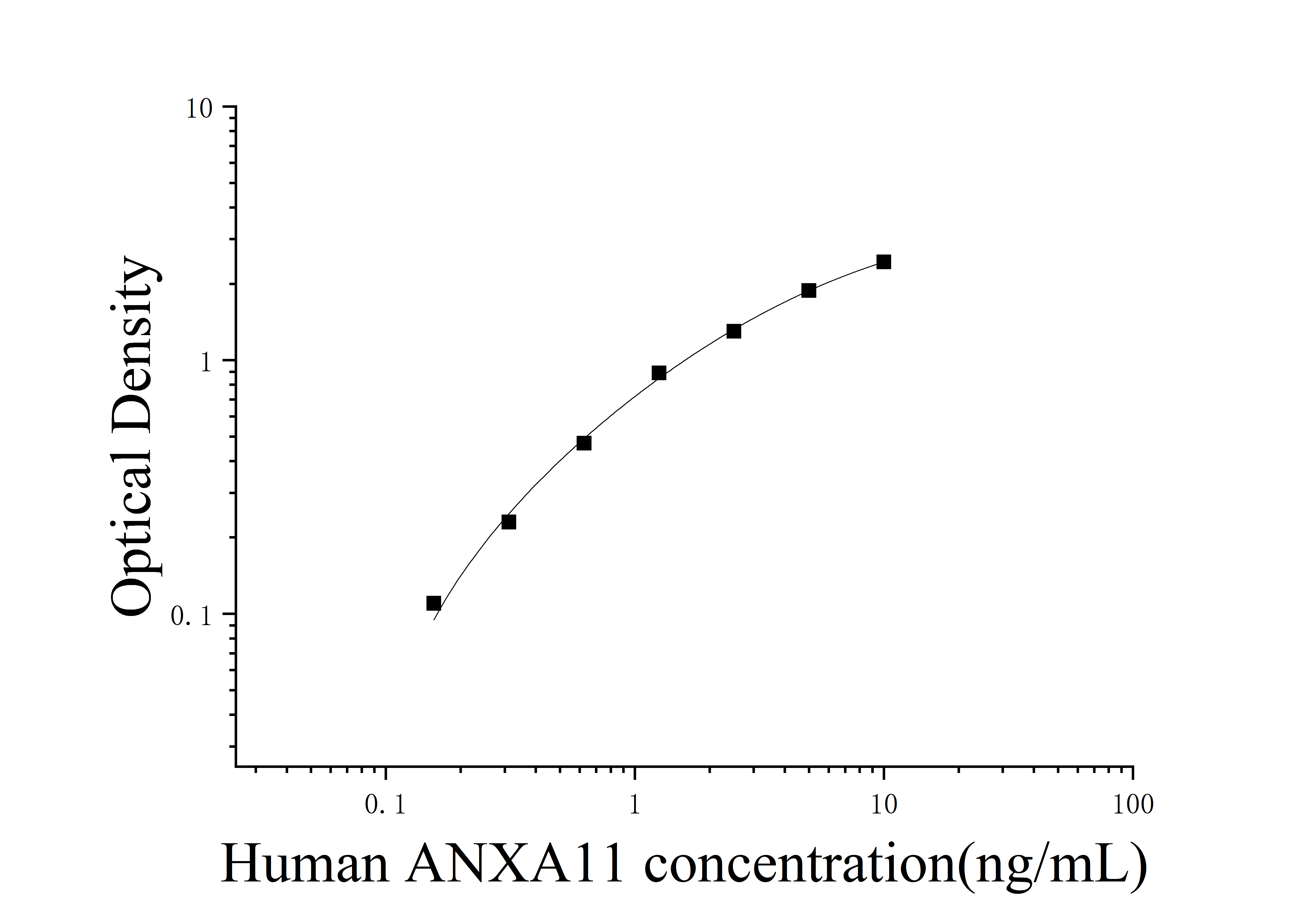 Human Annexin A11 (ANXA11) ELISA Kit Human Annexin A11 (ANXA11) ELISA Kit